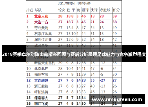 2018赛季卓尔对阵申鑫精彩回顾与赛后分析展现足球魅力与竞争激烈程度